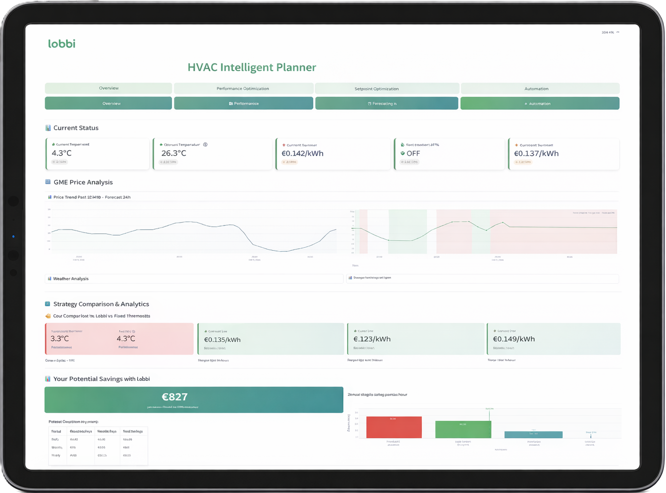 Lobbi Dashboard