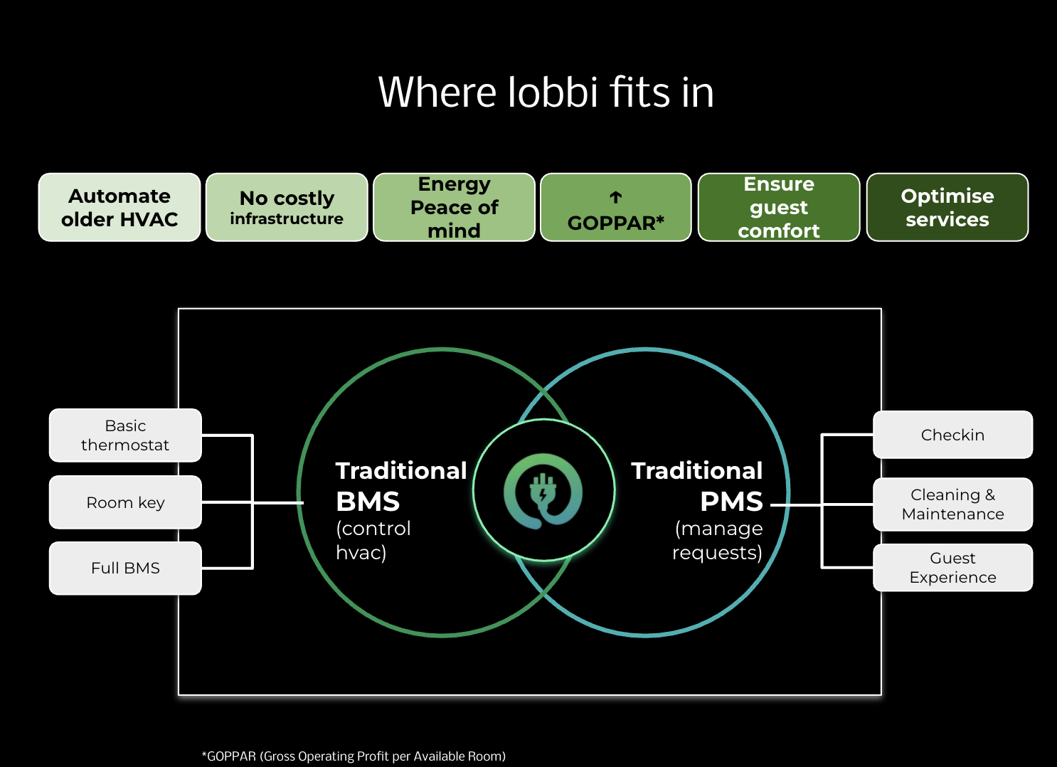 Lobbi Device Installation